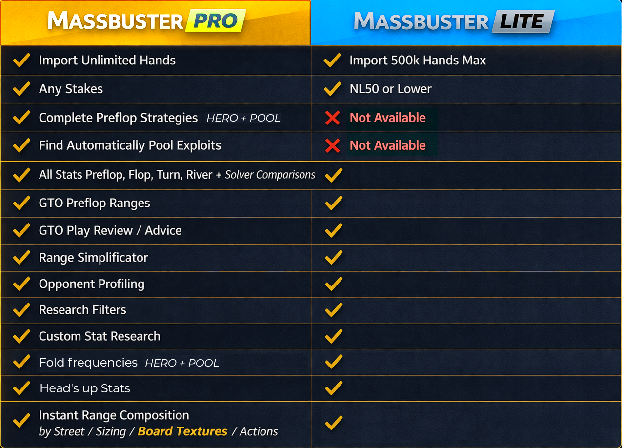 MassBuster Pro vs Lite comparison table