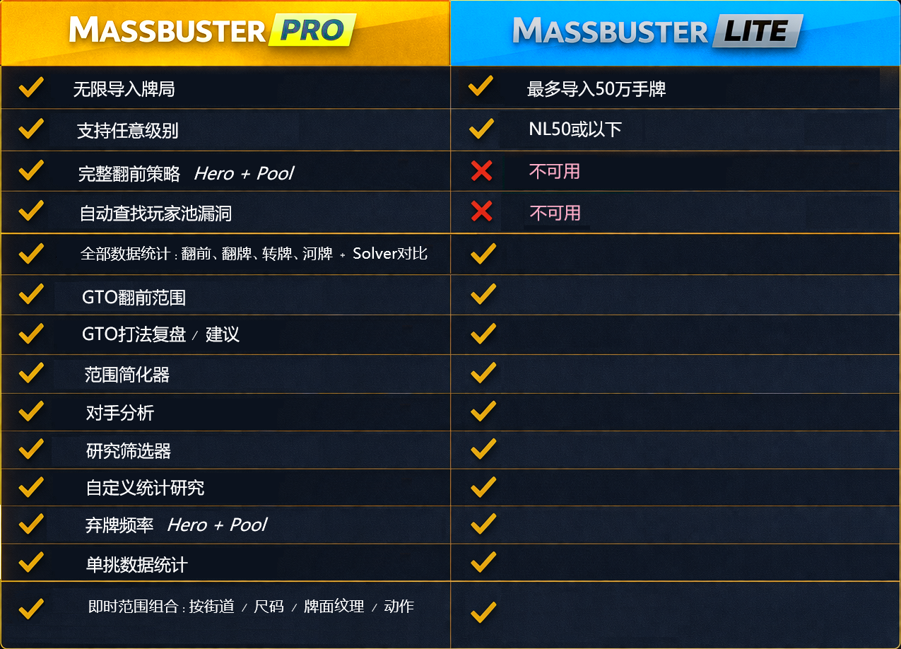 MassBuster Pro vs Lite comparison table