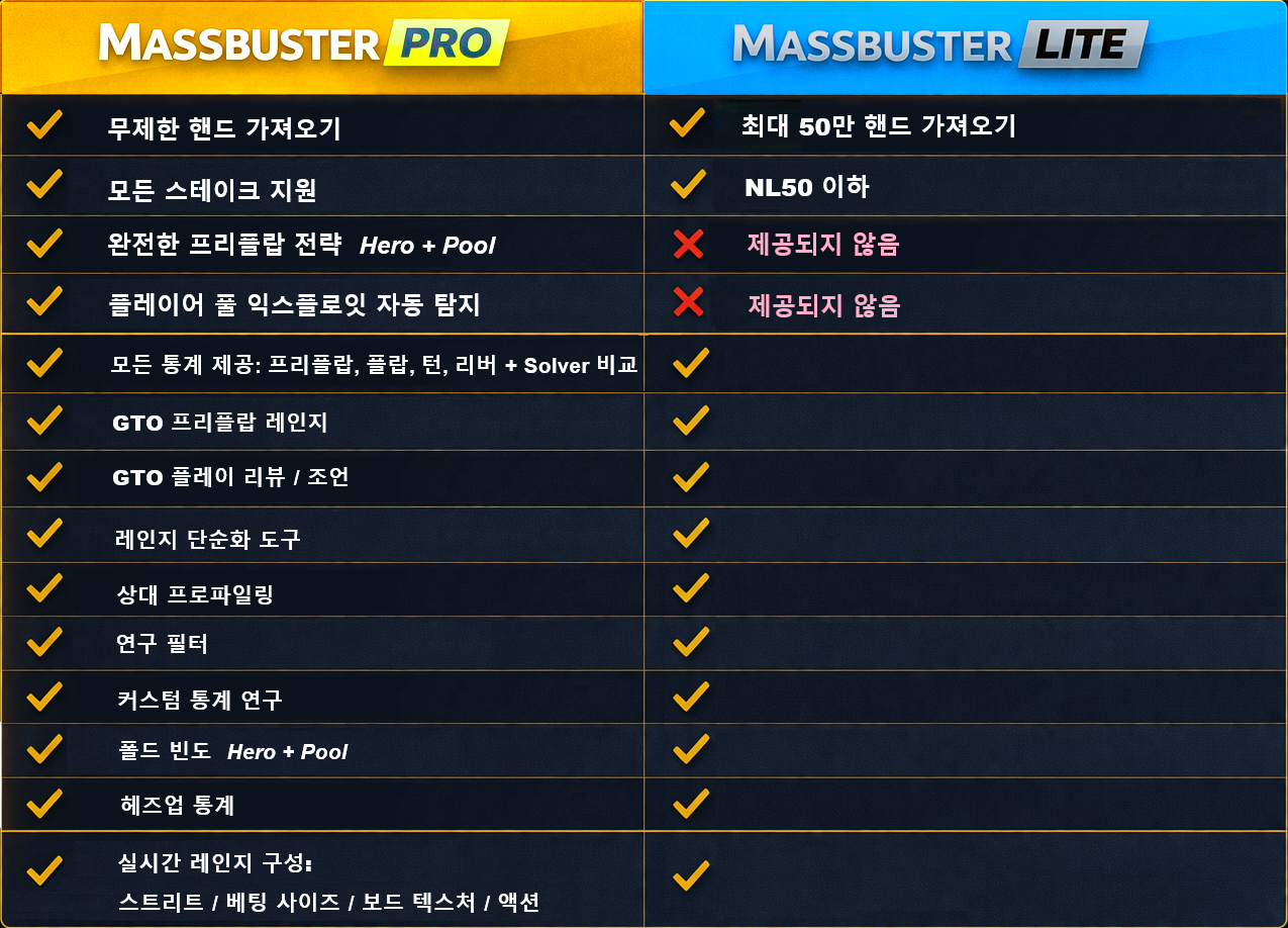 MassBuster Pro vs Lite comparison table